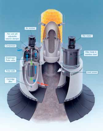 Fighting dust with technology: Cimbria chutes show the way